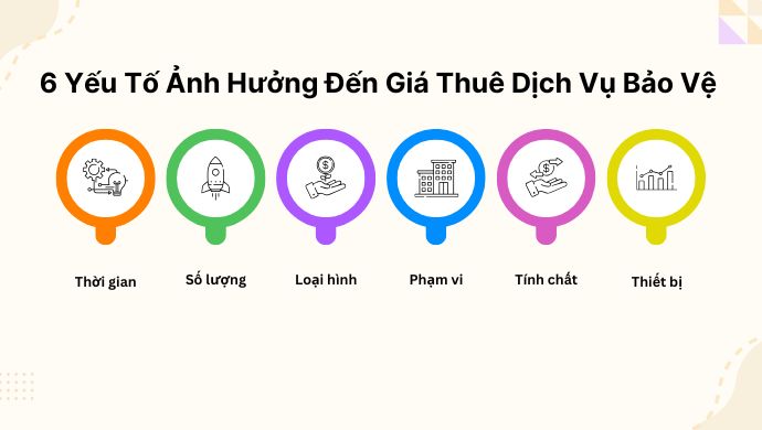 6 Yếu Tố Ảnh Hưởng Đến Giá Thuê Dịch Vụ Bảo Vệ Chuyên Nghiệp